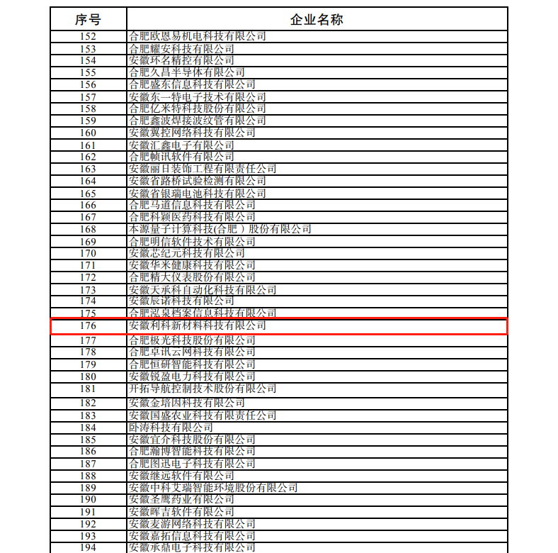 利科新材榮獲安徽省創(chuàng)新中小企業(yè)稱號